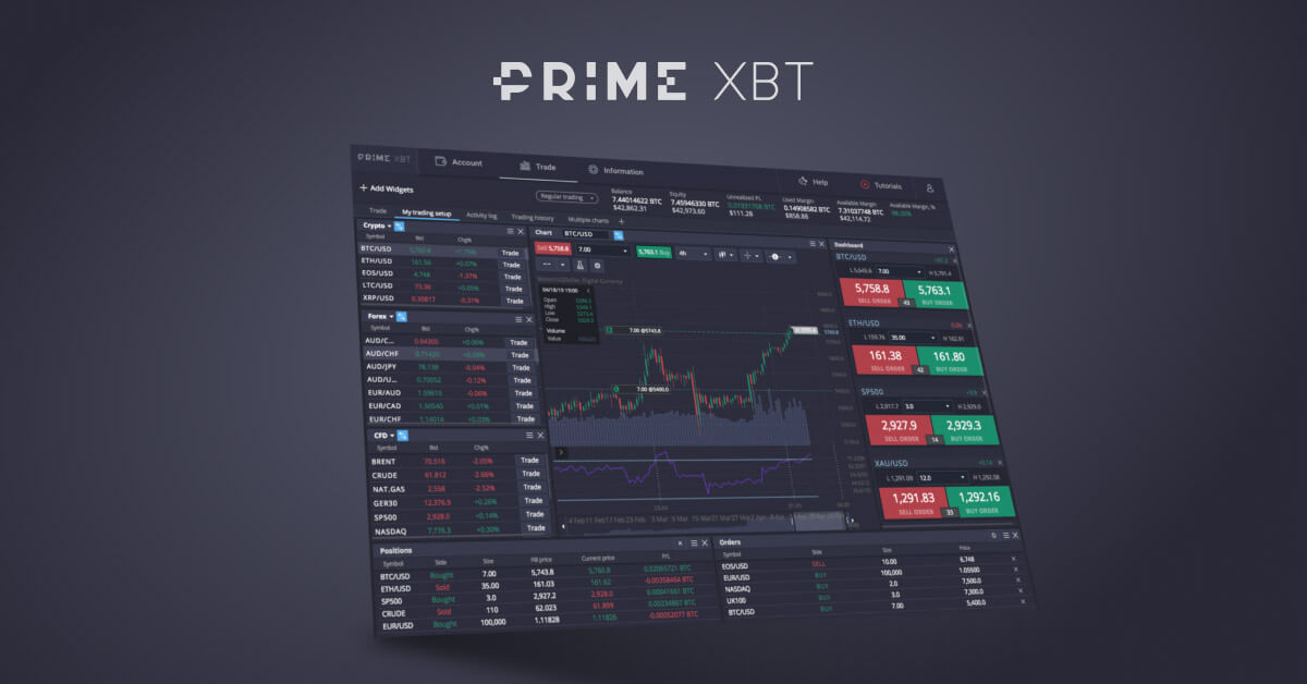 The Future of Financial Markets Trading PrimeXBT The Future of Financial Markets Trading PrimeXBT
